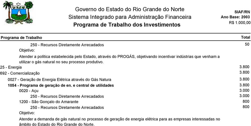 800 1054 - Programa de geração de en. e central de utilidades 3.800 0020 - Açu 3.000 250 - Recursos Diretamente Arrecadados 3.