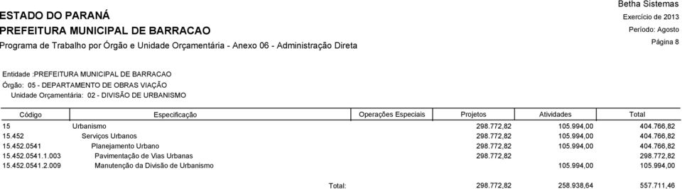 772,82 105.994,00 404.766,82 15.452.0541.1.003 Pavimentação de Vias Urbanas 298.772,82 298.772,82 15.452.0541.2.009 Manutenção da Divisão de Urbanismo 105.