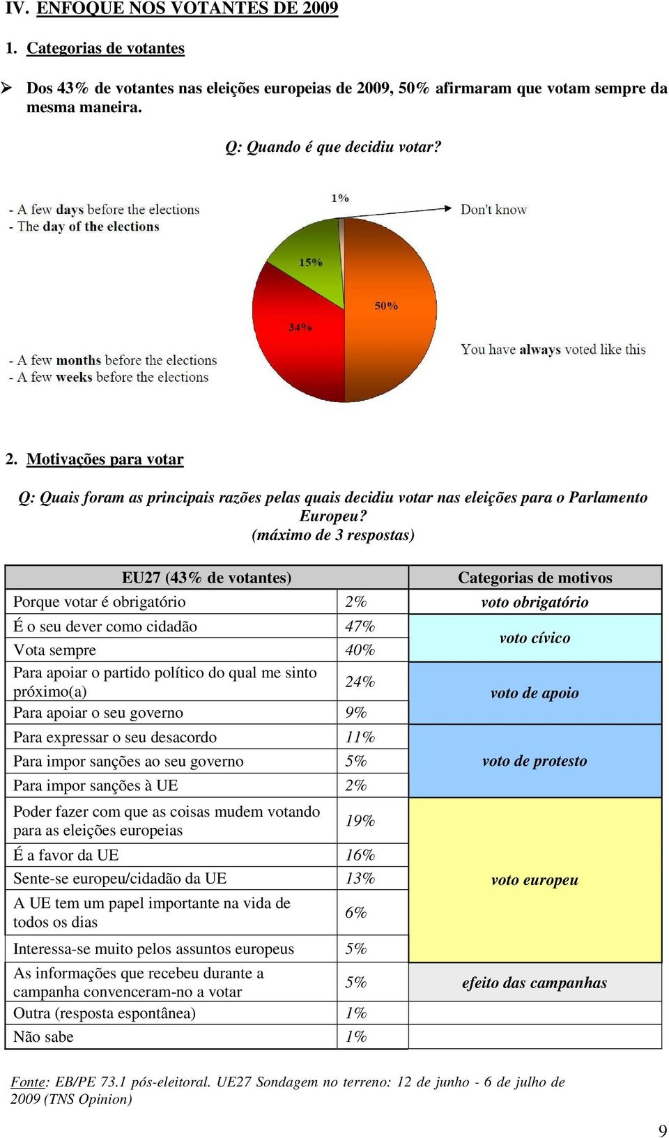 qual me sinto próximo(a) 24% Para apoiar o seu governo 9% Para expressar o seu desacordo 11% Para impor sanções ao seu governo 5% Para impor sanções à UE 2% Poder fazer com que as coisas mudem