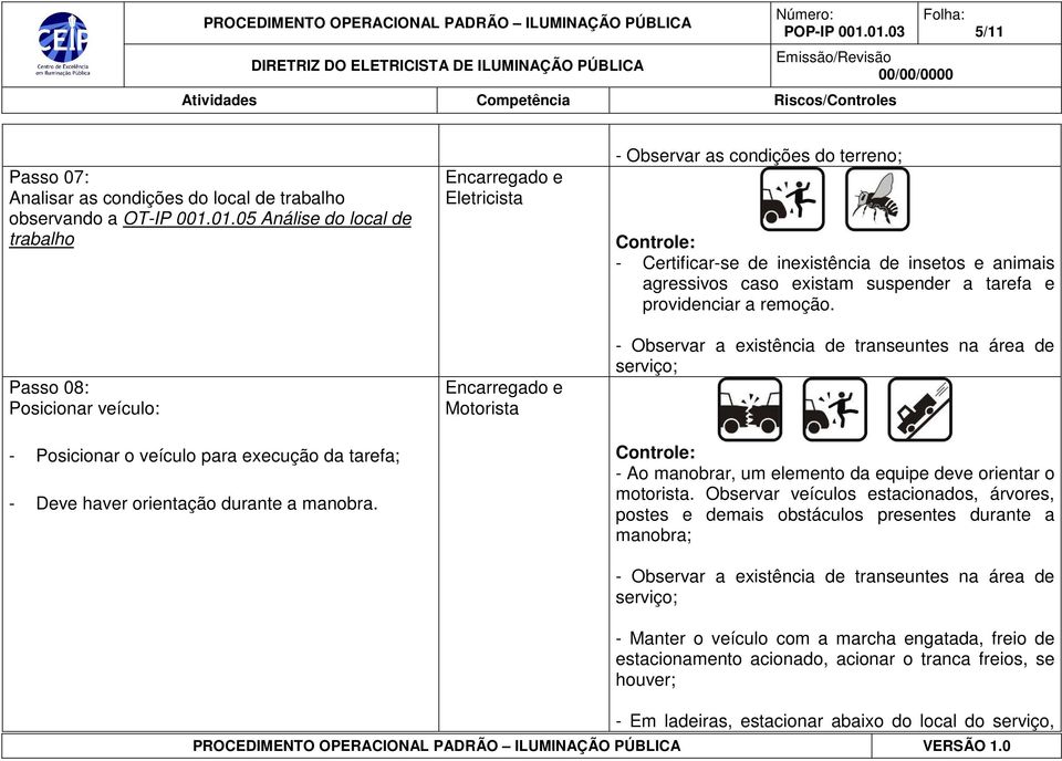 Motorista - Observar as condições do terreno; - Certificar-se de inexistência de insetos e animais agressivos caso existam suspender a tarefa e providenciar a remoção.