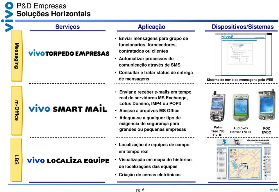 a arquivos MS Office Adequa-se a qualquer tipo de exigência de segurança para grandes ou pequenas empresas Localização de equipes de campo em tempo real Visualização em mapa do