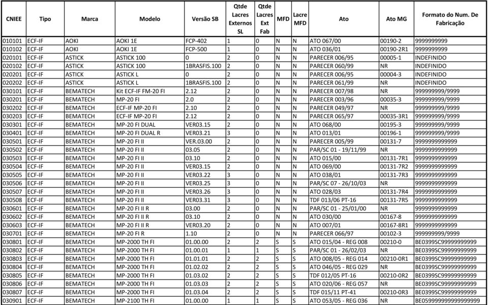 N N PARECER 006/95 00005-1 INDEFINIDO 020102 ECF-IF ASTICK ASTICK 100 1BRASFIS.