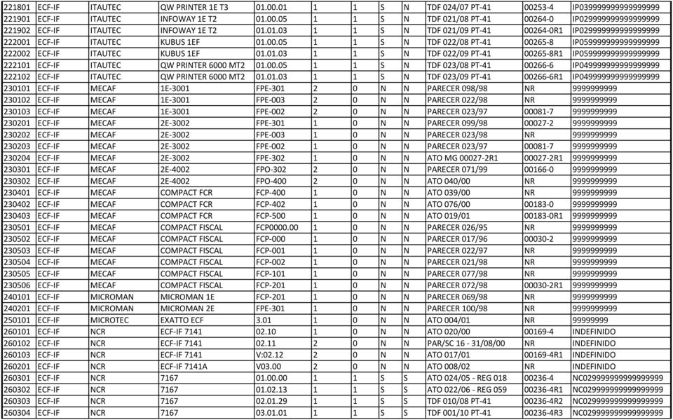 00.05 1 1 S N TDF 023/08 PT-41 00266-6 IP049999999999999999 222102 ECF-IF ITAUTEC QW PRINTER 6000 MT2 01.