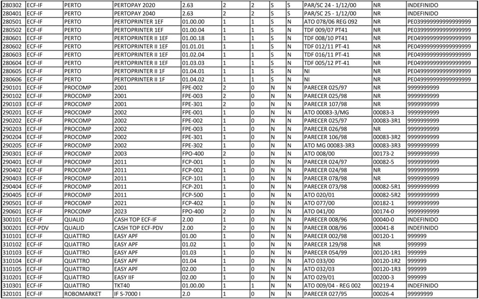 01.01 1 1 S N TDF 012/11 PT-41 NR PE049999999999999999 280603 ECF-IF PERTO PERTOPRINTER II 1EF 01.02.04 1 1 S N TDF 016/11 PT-41 NR PE049999999999999999 280604 ECF-IF PERTO PERTOPRINTER II 1EF 01.03.03 1 1 S N TDF 005/12 PT-41 NR PE049999999999999999 280605 ECF-IF PERTO PERTOPRINTER II 1F 01.