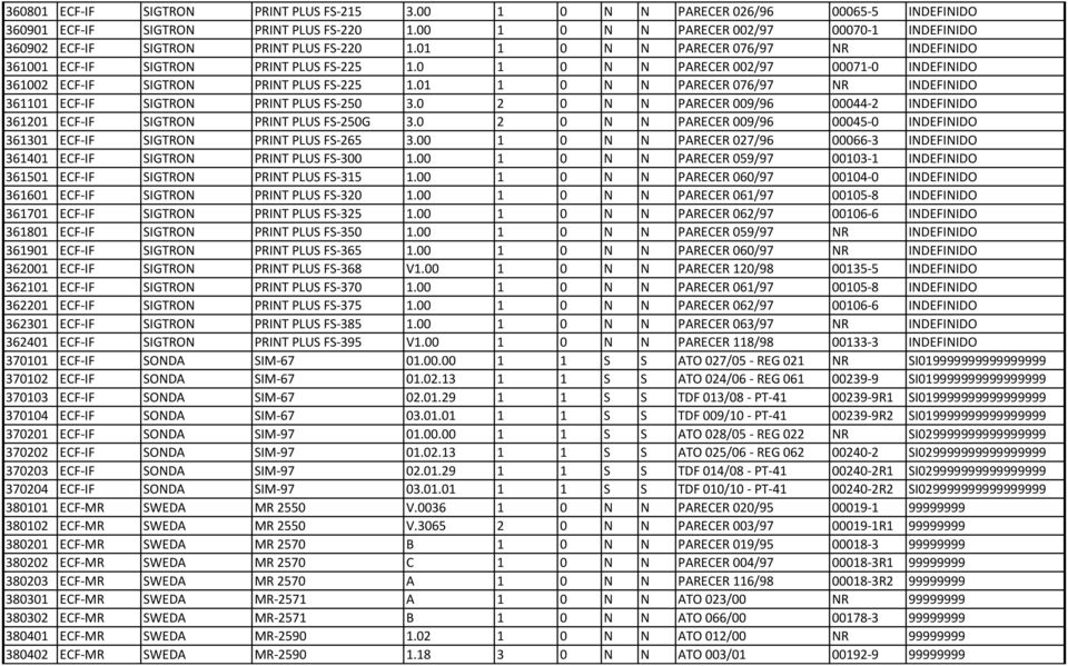 0 1 0 N N PARECER 002/97 00071-0 INDEFINIDO 361002 ECF-IF SIGTRON PRINT PLUS FS-225 1.01 1 0 N N PARECER 076/97 NR INDEFINIDO 361101 ECF-IF SIGTRON PRINT PLUS FS-250 3.