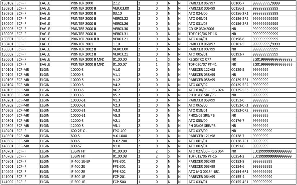 22 3 0 N N ATO 040/01 00156-2R2 9999999999999 130204 ECF-IF EAGLE PRINTER 2000 II VER03.26 3 0 N N ATO 031/03 00156-2R3 9999999999999 130205 ECF-IF EAGLE PRINTER 2000 II VER03.