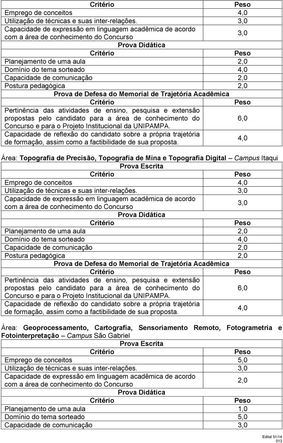 Geoprocessamento, Cartografia, Sensoriamento Remoto, Fotogrametria e Fotointerpretação Campus