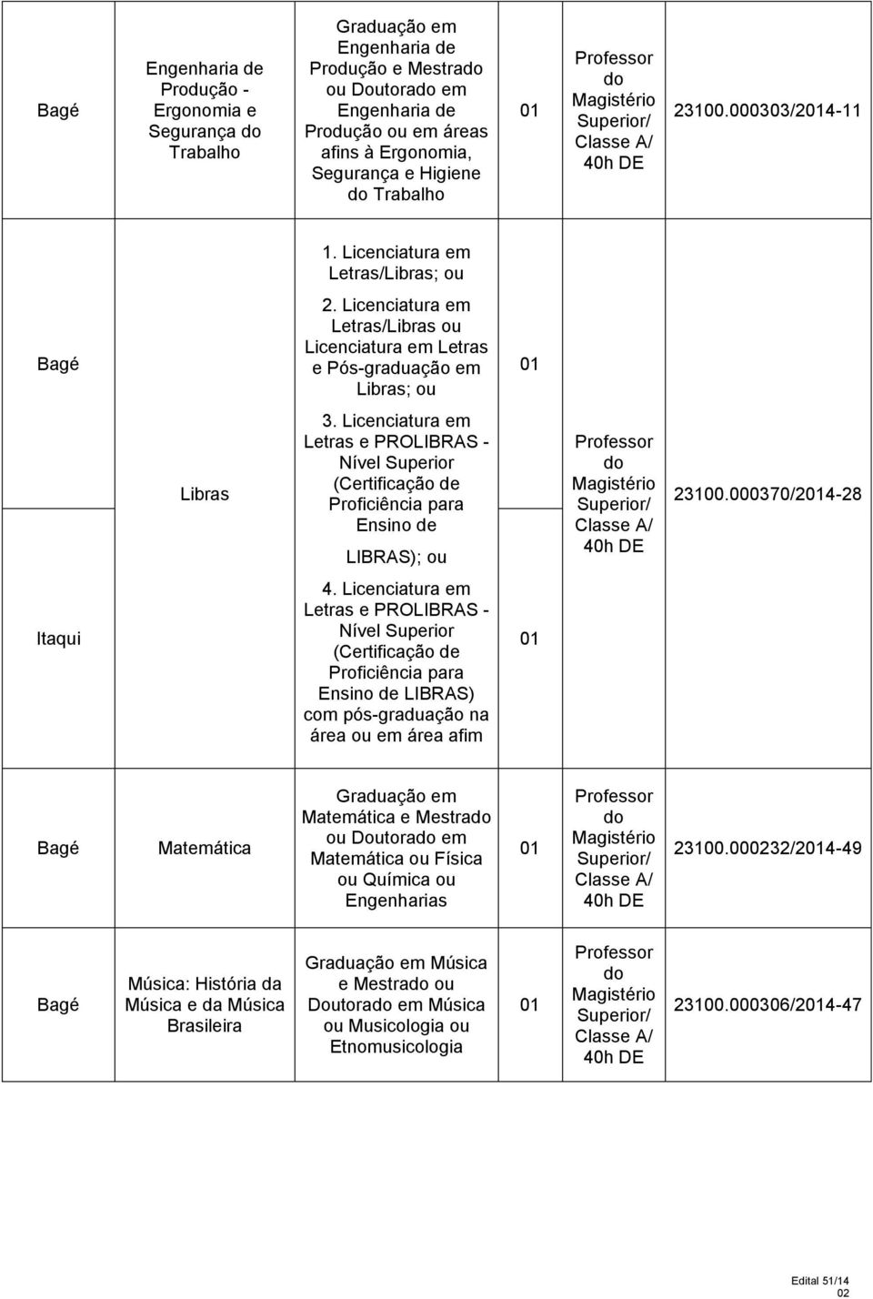 Licenciatura em Letras e PROLIBRAS - Nível Superior (Certificação de Proficiência para Ensino de LIBRAS); ou Itaqui 4.