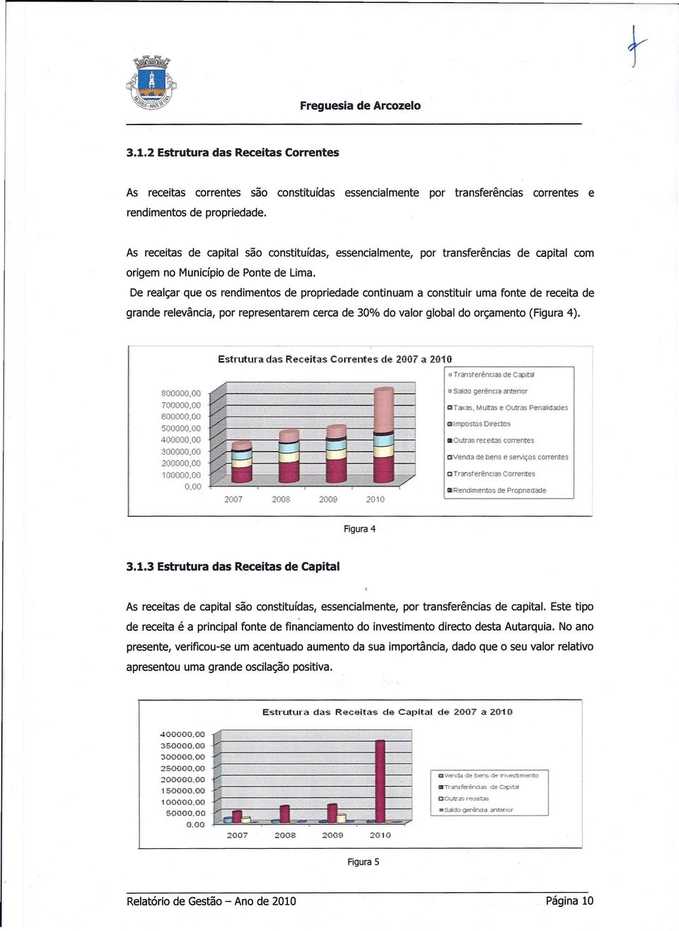 De realçar que os rendimentos de propriedade continuam a constituir uma fonte de receita de grande relevância, por representarem cerca de 30% do valor global do orçamento (Figura 4).