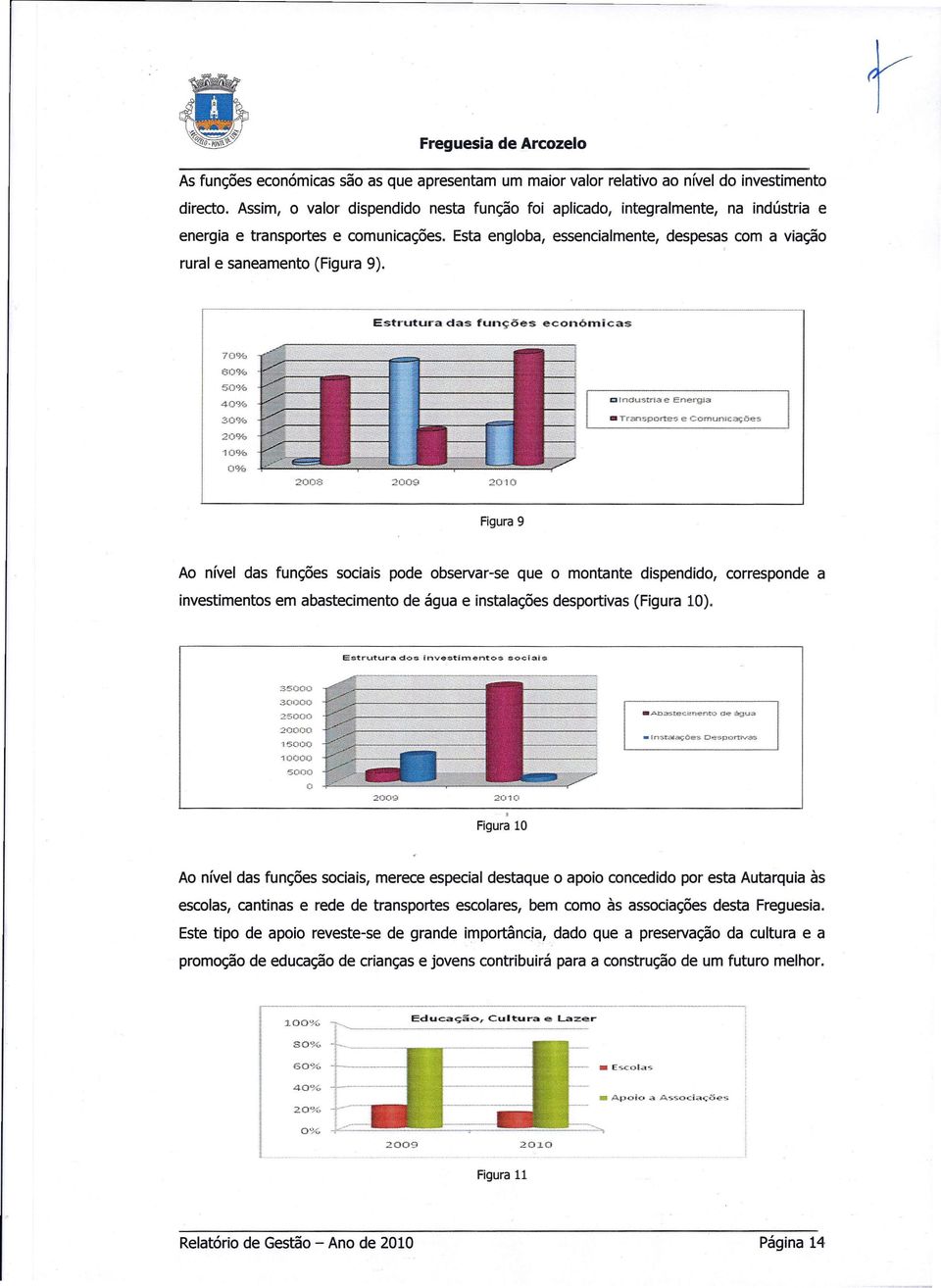 Esta engloba, essencialmente, despesas com a viação rural e saneamento (Figura 9).