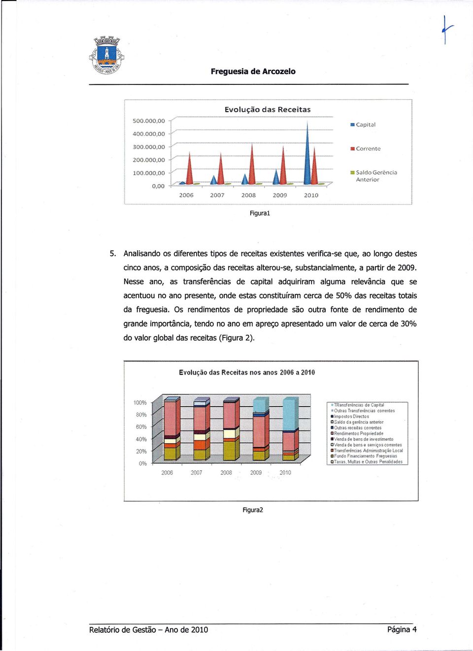 Analisando os diferentes tipos de receitas existentes verifica-se que, ao longo destes cinco anos, a composição das receitas alterou-se, substancialmente, a partir de 2009.