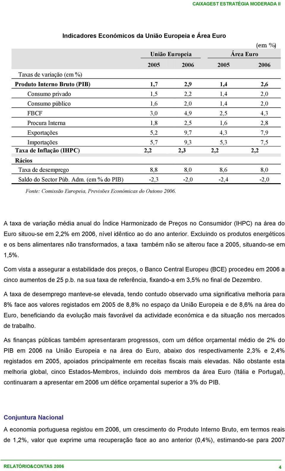 Taxa de desemprego 8,8 8,0 8,6 8,0 Saldo do Sector Púb. Adm. (em % do PIB) -2,3-2,0-2,4-2,0 Fonte: Comissão Europeia, Previsões Económicas do Outono 2006.