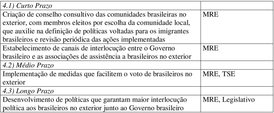 entre o Governo brasileiro e as associações de assistência a brasileiros no 4.