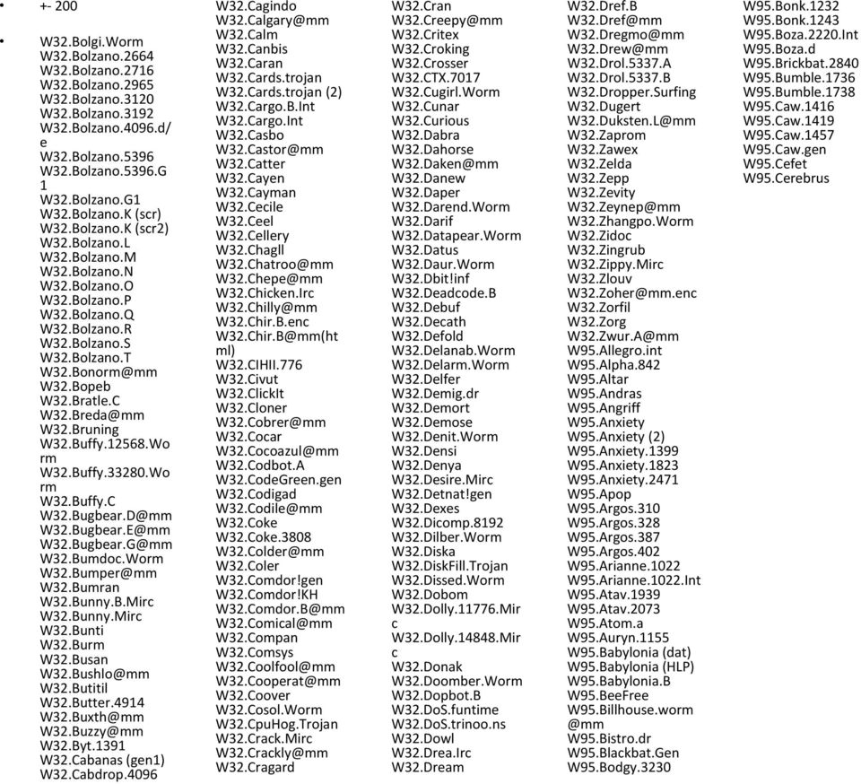 Bruning W32.Buffy.12568.Wo rm W32.Buffy.33280.Wo rm W32.Buffy.C W32.Bugbear.D@mm W32.Bugbear.E@mm W32.Bugbear.G@mm W32.Bumdoc.Worm W32.Bumper@mm W32.Bumran W32.Bunny.B.Mirc W32.Bunny.Mirc W32.Bunti W32.