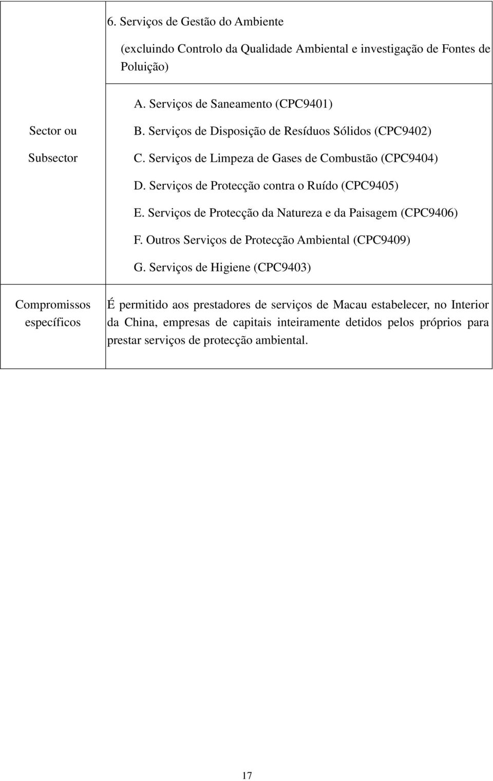 Serviços de Protecção da Natureza e da Paisagem (CPC9406) F. Outros Serviços de Protecção Ambiental (CPC9409) G.