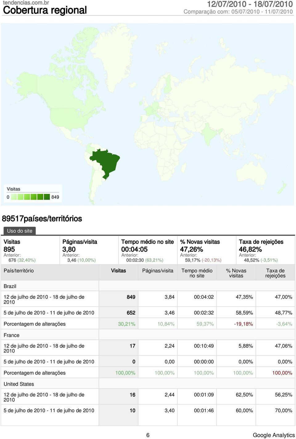 (63,21%) % Novas visitas 47,26% 59,17% (-2,13%) Taxa de rejeições 46,82% 48,52% (-3,51%) País/território Visitas Páginas/visita Tempo médio no site Brazil % Novas visitas Taxa de rejeições 12 de