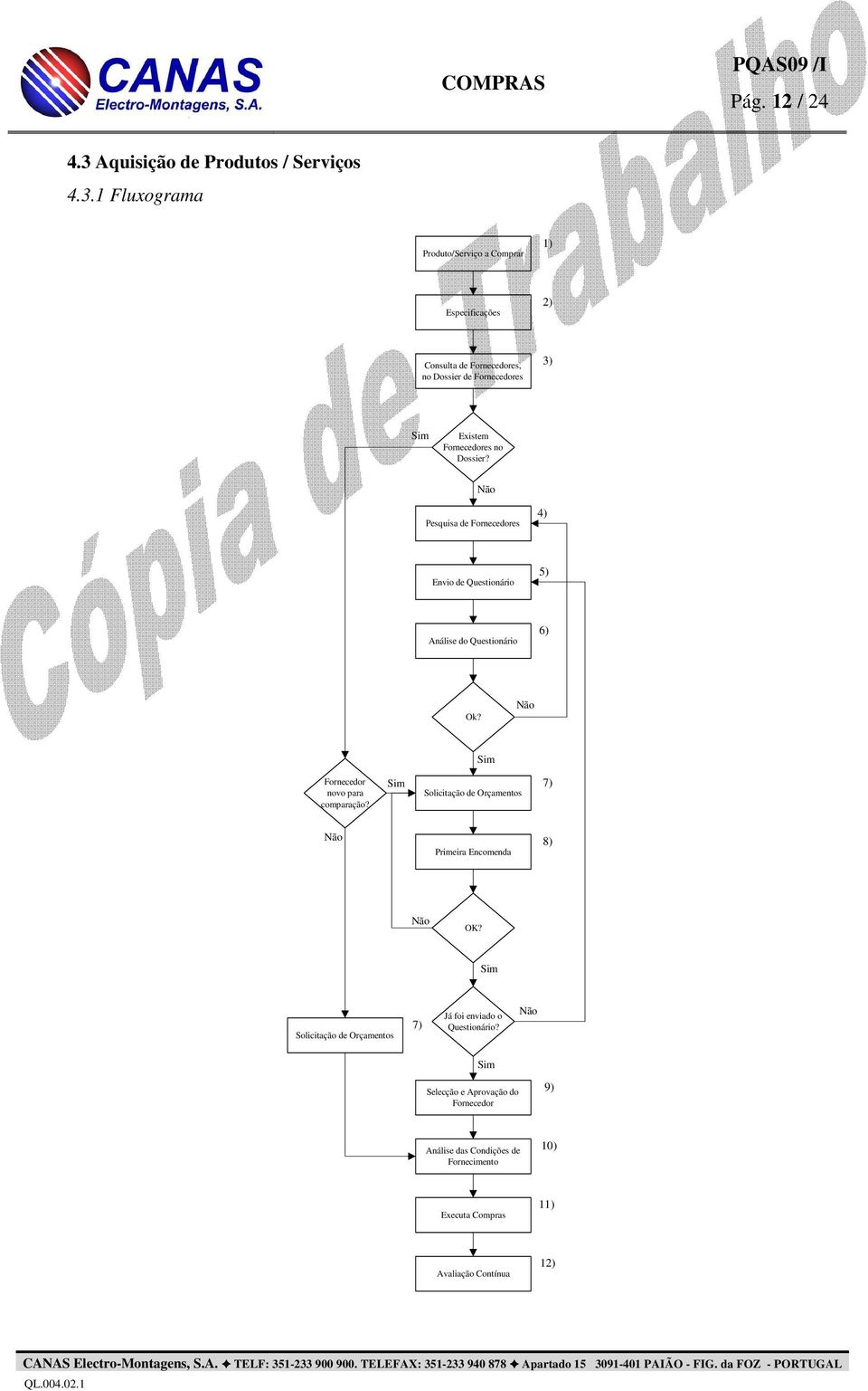 Dossier? Não Pesquisa de Fornecedores 4) Envio de Questionário 5) Análise do Questionário 6) Ok? Não Sim Fornecedor novo para comparação?