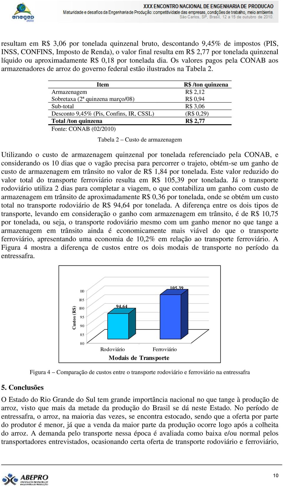 Item R$ /ton quinzena Armazenagem R$ 2,12 Sobretaxa (2ª quinzena março/08) R$ 0,94 Sub-total R$ 3,06 Desconto 9,45% (Pis, Confins, IR, CSSL) (R$ 0,29) Total /ton quinzena R$ 2,77 Fonte: CONAB