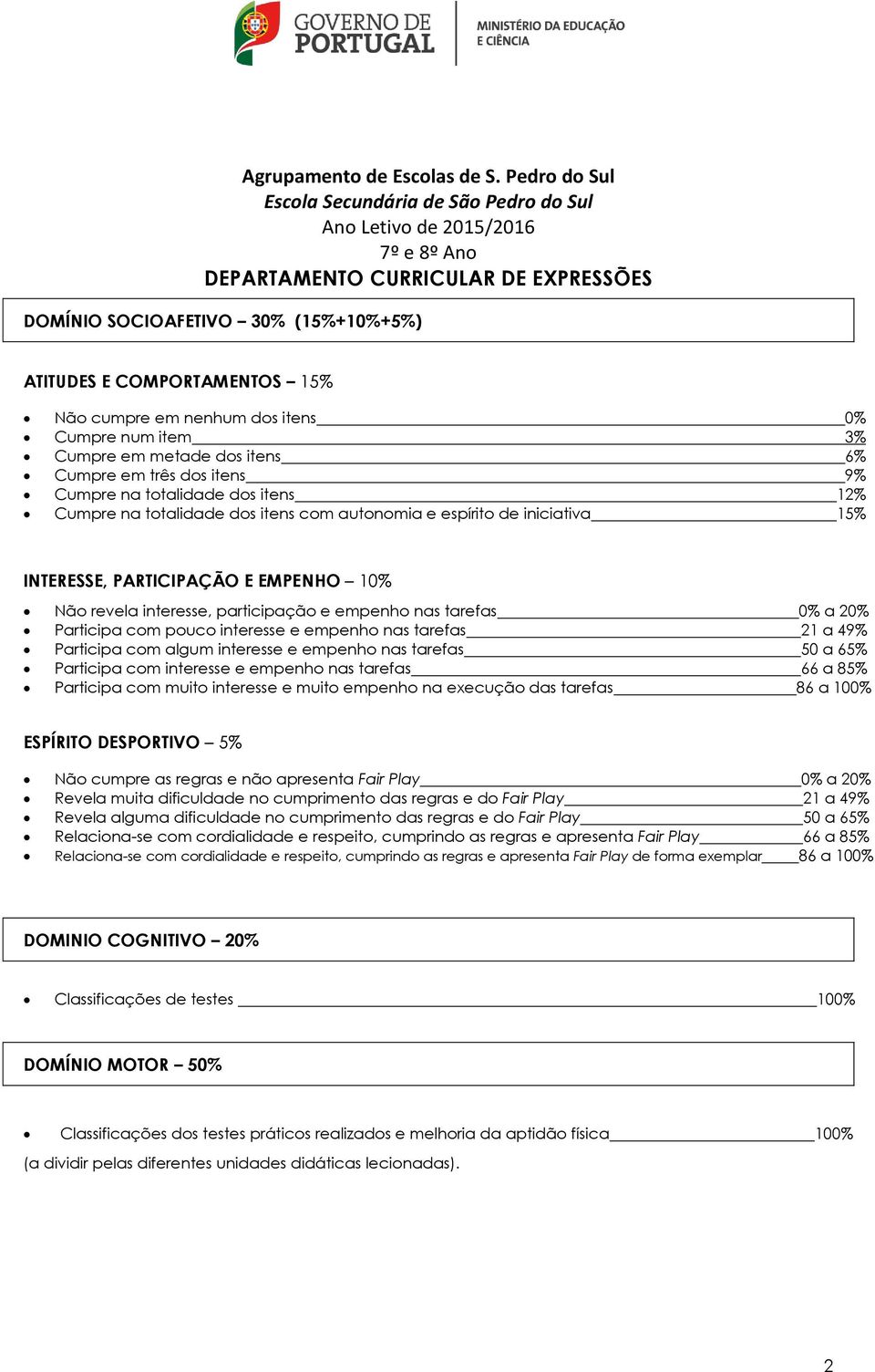 a 20% Participa com pouco interesse e empenho nas tarefas 21 a 49% Participa com algum interesse e empenho nas tarefas 50 a 65% Participa com interesse e empenho nas tarefas 66 a 85% Participa com