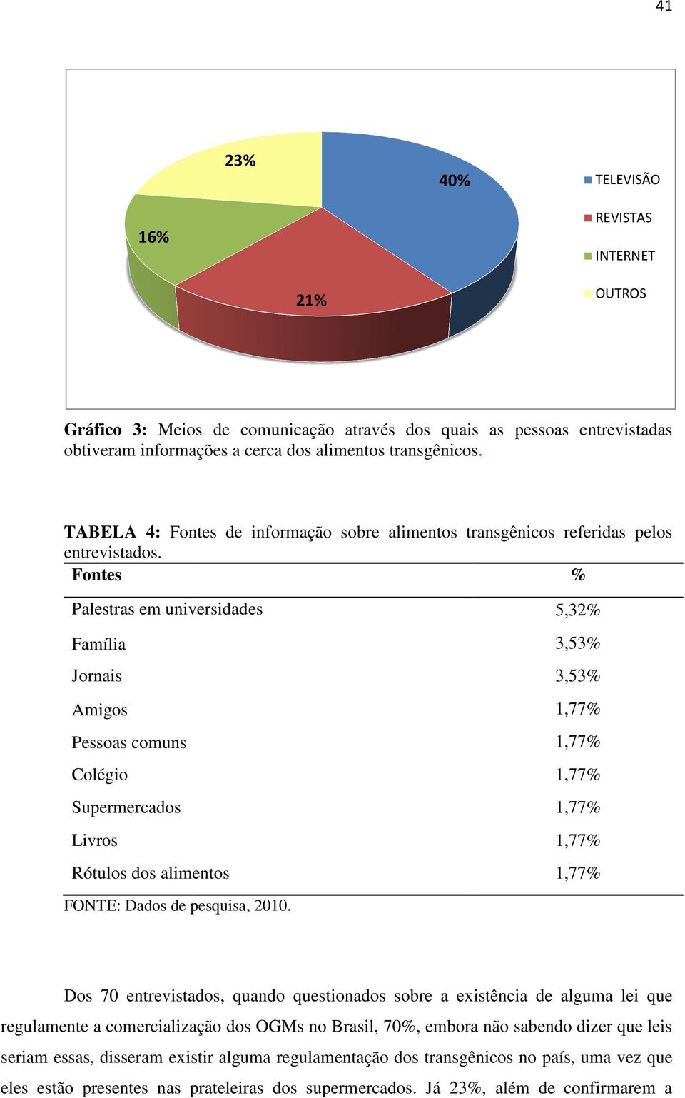 Fontes % Palestras em universidades Família Jornais Amigos Pessoas comuns Colégio Supermercados Livros Rótulos dos alimentos FONTE: Dados de pesquisa, 2010.