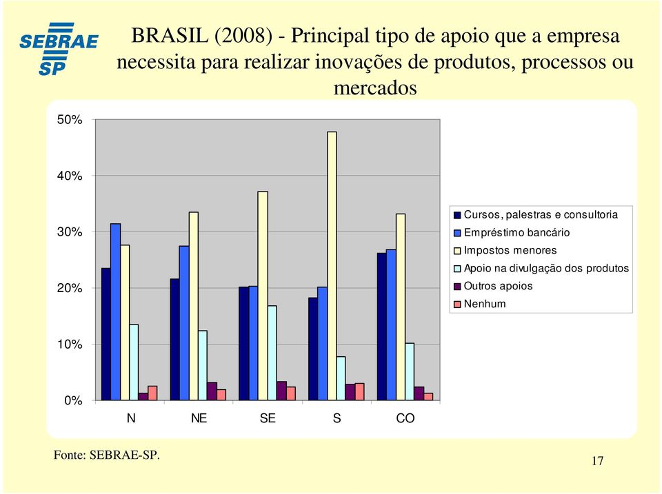 Cursos, palestras e consultoria Empréstimo bancário Impostos