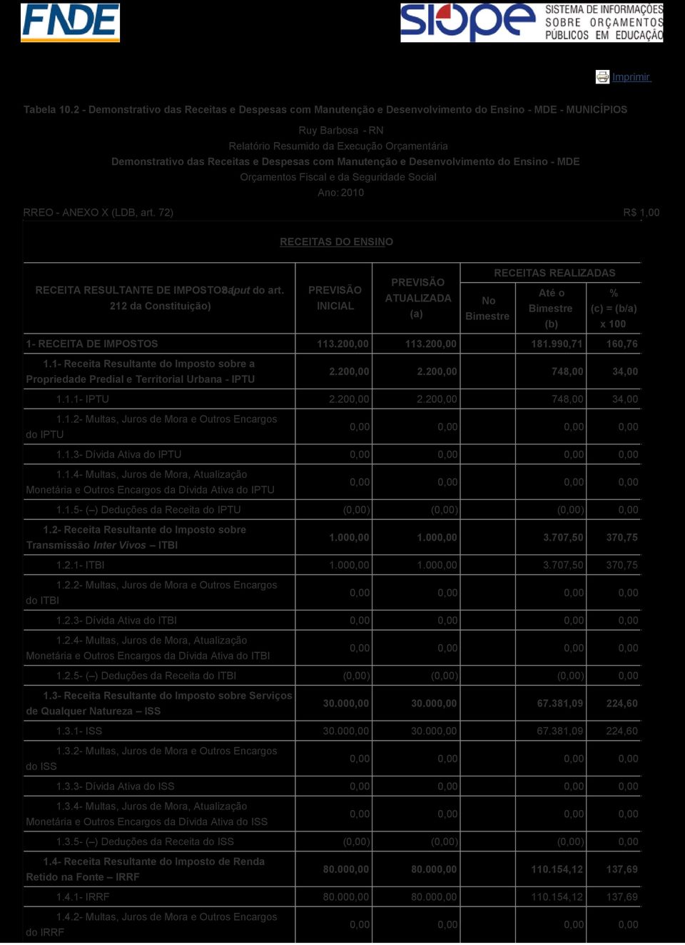 Despesas com Manutenção e Desenvolvimento do Ensino - MDE Orçamentos Fiscal e da Seguridade Social Ano: 2010 RREO - ANEXO X (LDB, art.