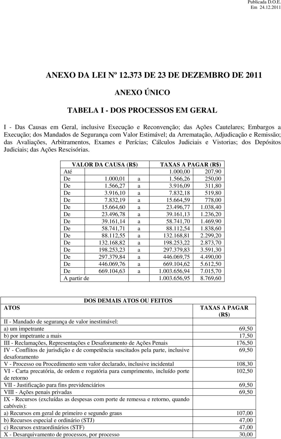 Segurança com Valor Estimável; da Arrematação, Adjudicação e Remissão; das Avaliações, Arbitramentos, Exames e Perícias; Cálculos Judiciais e Vistorias; dos Depósitos Judiciais; das Ações Rescisórias.