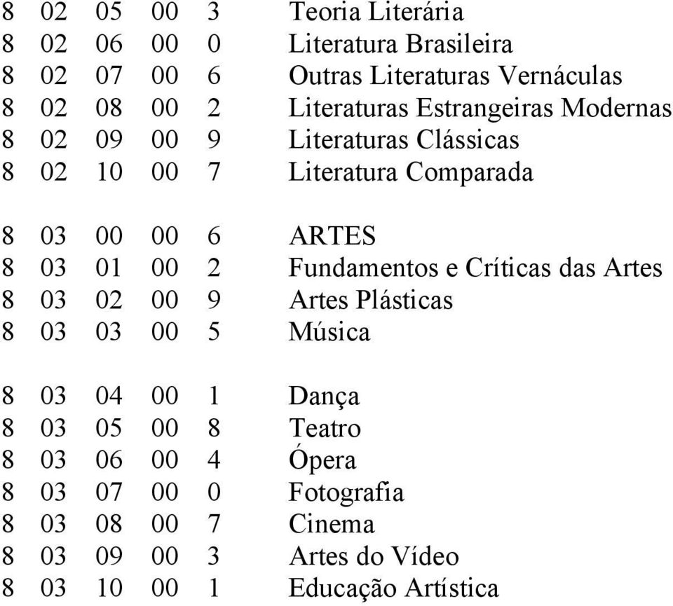 03 01 00 2 Fundamentos e Críticas das Artes 8 03 02 00 9 Artes Plásticas 8 03 03 00 5 Música 8 03 04 00 1 Dança 8 03 05 00 8