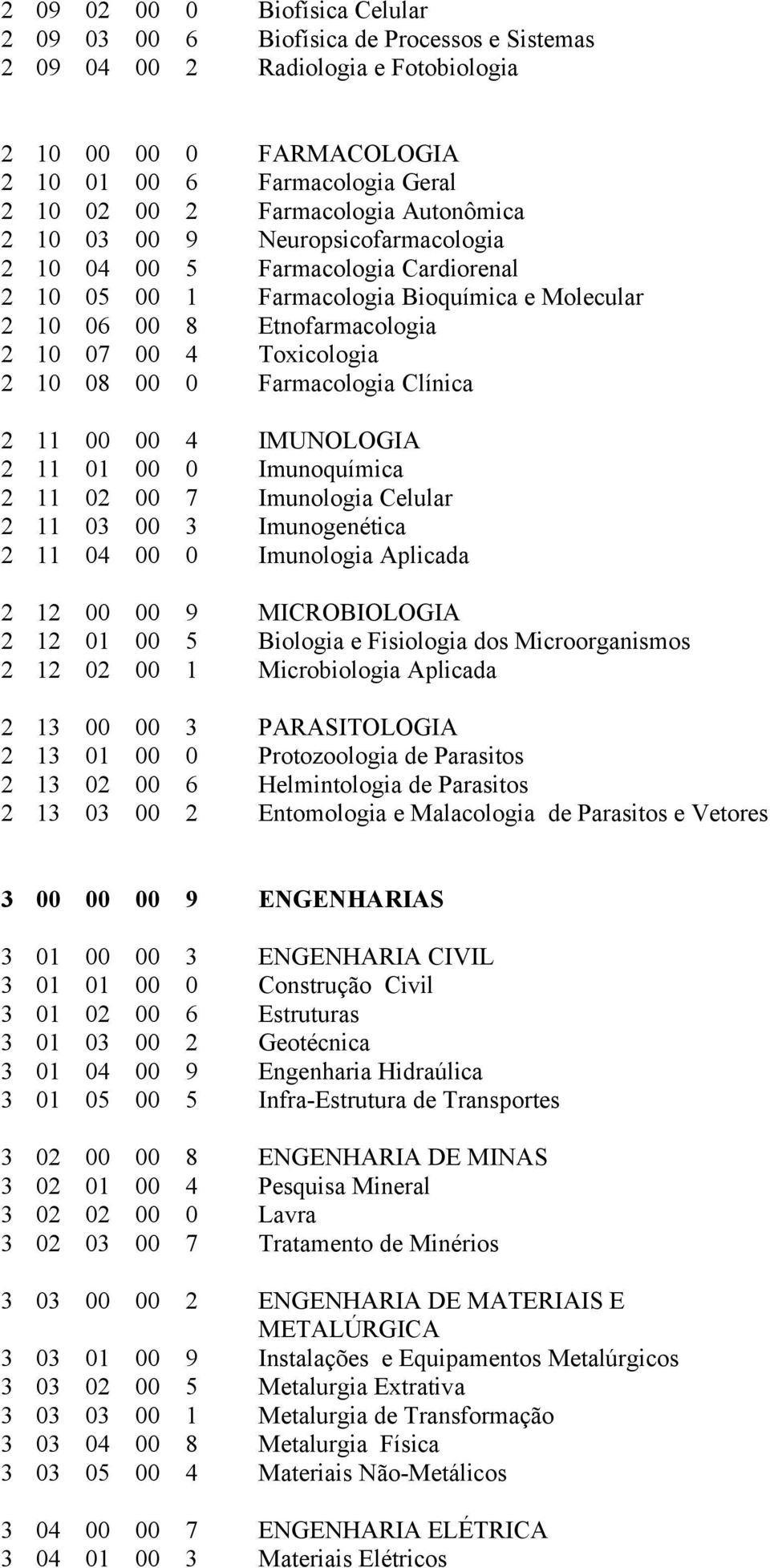 Toxicologia 2 10 08 00 0 Farmacologia Clínica 2 11 00 00 4 IMUNOLOGIA 2 11 01 00 0 Imunoquímica 2 11 02 00 7 Imunologia Celular 2 11 03 00 3 Imunogenética 2 11 04 00 0 Imunologia Aplicada 2 12 00 00