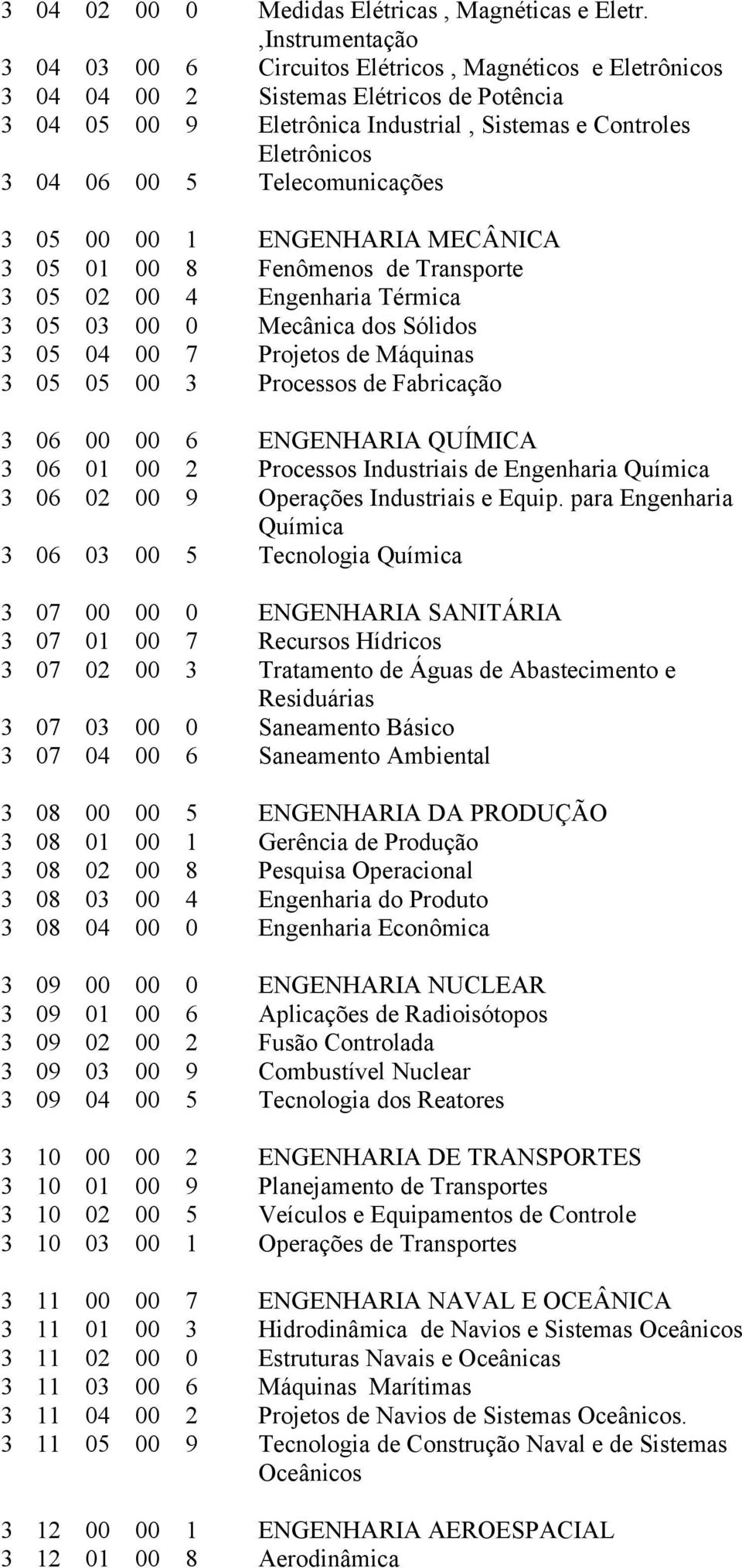 5 Telecomunicações 3 05 00 00 1 ENGENHARIA MECÂNICA 3 05 01 00 8 Fenômenos de Transporte 3 05 02 00 4 Engenharia Térmica 3 05 03 00 0 Mecânica dos Sólidos 3 05 04 00 7 Projetos de Máquinas 3 05 05 00