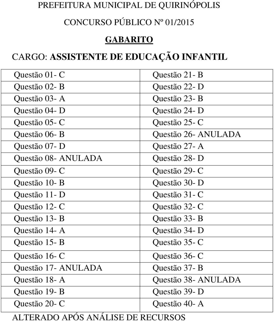 Questão 12- C Questão 32- C Questão 13- B Questão 33- B Questão 14- A Questão 34- D Questão 15- B Questão 35- C Questão 16- C