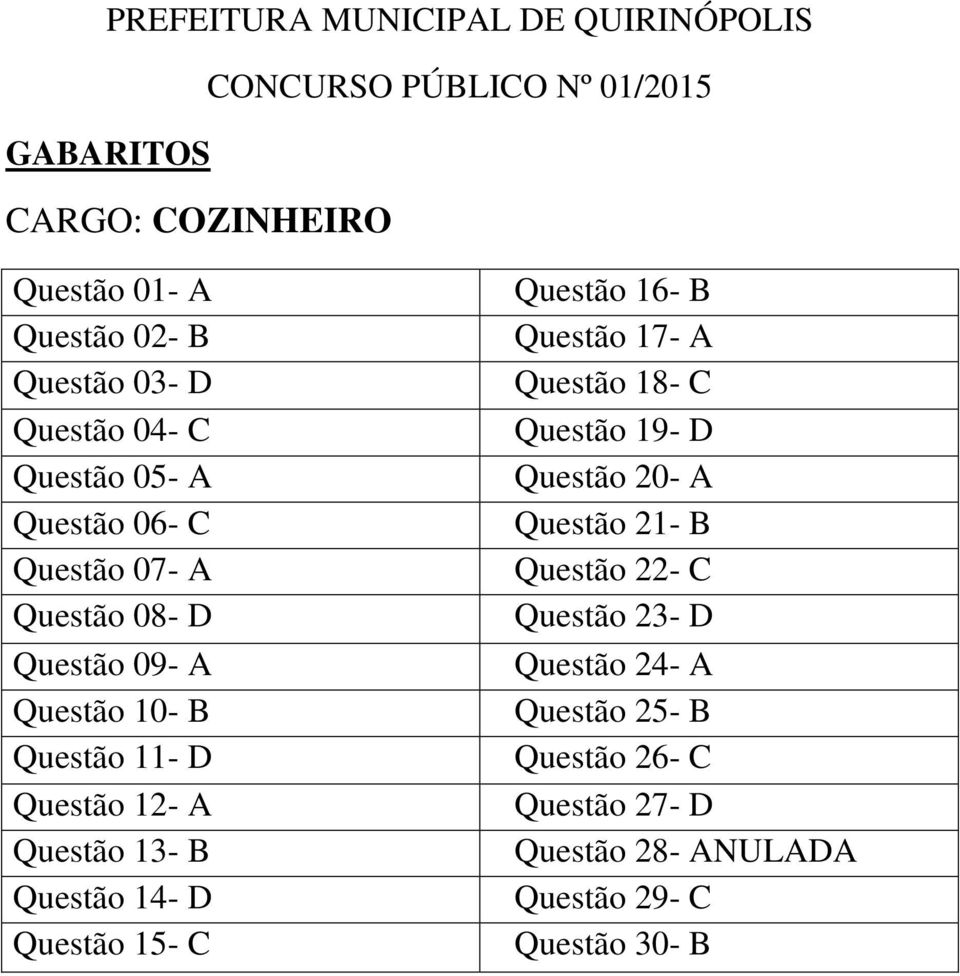 16- B Questão 17- A Questão 18- C Questão 19- D Questão 20- A Questão 21- B Questão 22- C