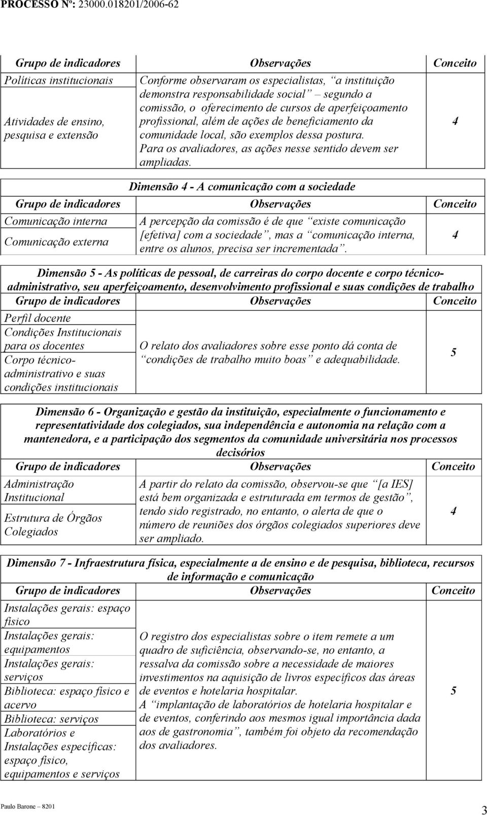 Dimensão - A comunicação com a sociedade Comunicação interna Comunicação externa A percepção da comissão é de que existe comunicação [efetiva] com a sociedade, mas a comunicação interna, entre os