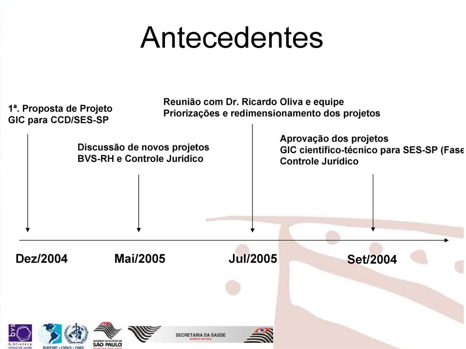 de novos projetos BVS-RH e Controle Jurídico Aprovação dos projetos GIC