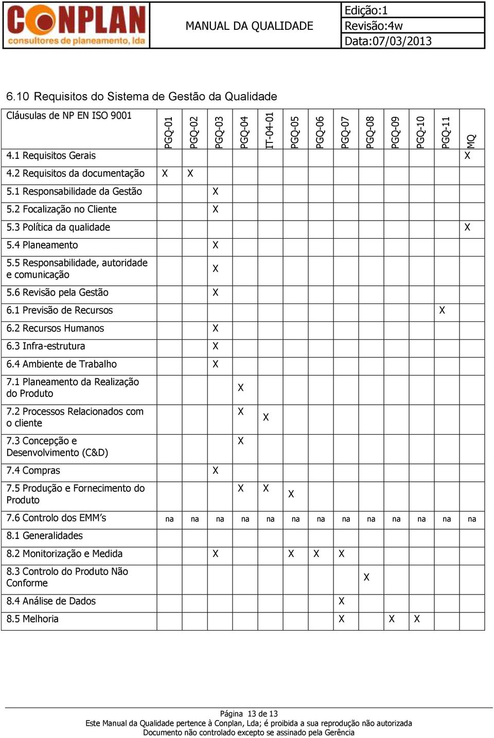 6 Revisão pela Gestão 6.1 Previsão de Recursos 6.2 Recursos Humanos 6.3 Infra-estrutura 6.4 Ambiente de Trabalho 7.1 Planeamento da Realização do Produto 7.2 Processos Relacionados com o cliente 7.