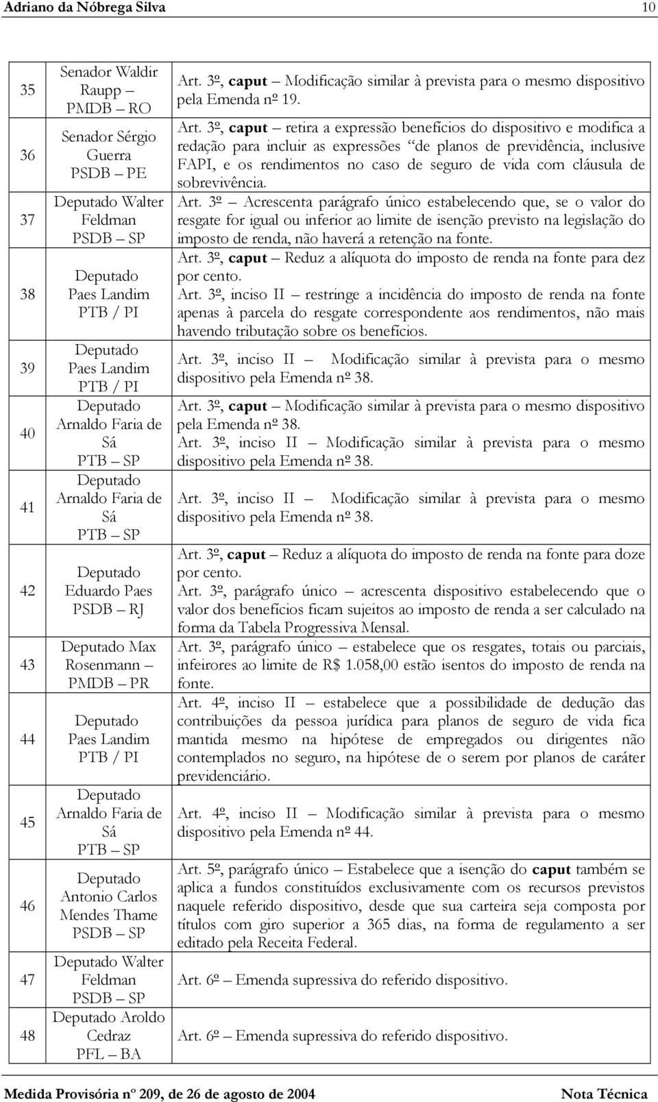 3º, caput Modificação similar à prevista para o mesmo dispositivo pela Emenda nº 19. Art.