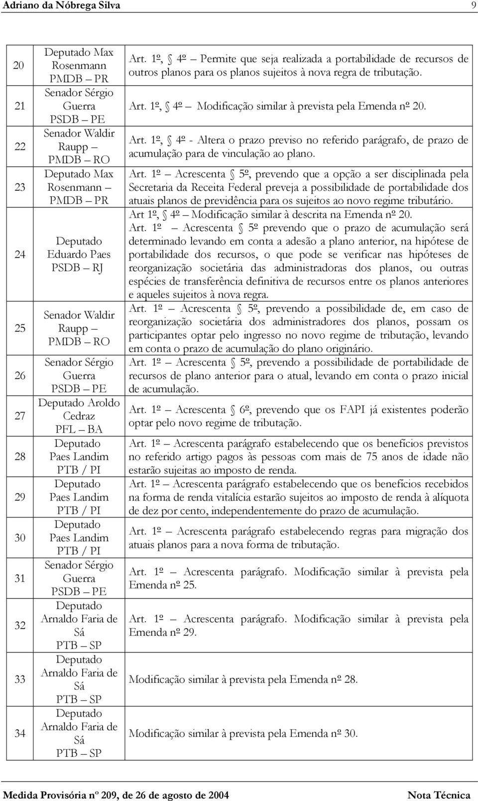 Art. 1º, 4º - Altera o prazo previso no referido parágrafo, de prazo de acumulação para de vinculação ao plano. Art.