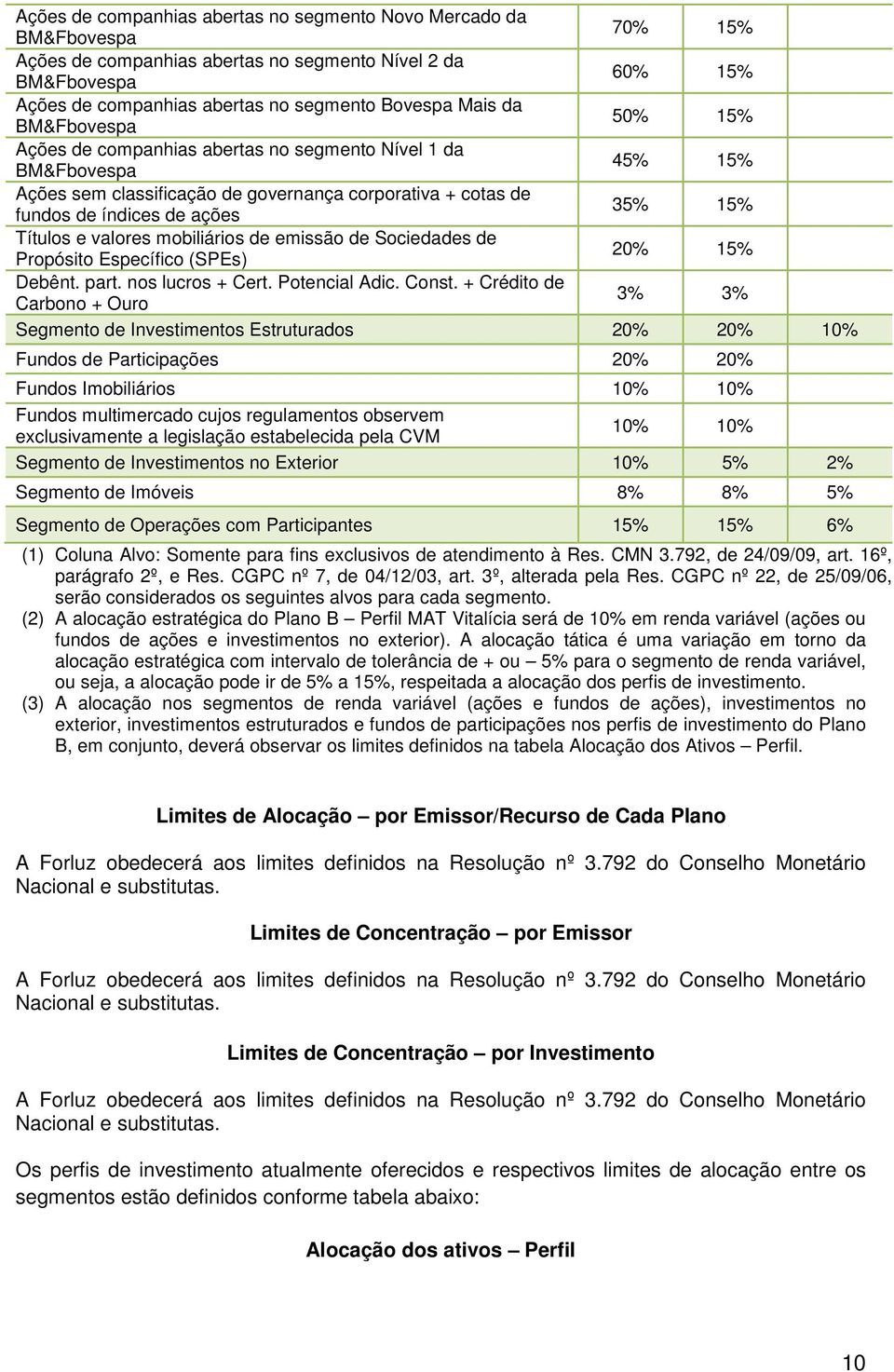 valores mobiliários de emissão de Sociedades de Propósito Específico (SPEs) 20% 15% Debênt. part. nos lucros + Cert. Potencial Adic. Const.