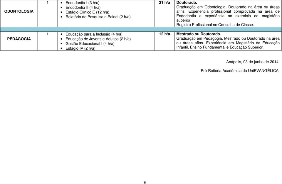 Endodontia e experiência no exercício do magistério superior. Graduação em Pedagogia. Mestrado ou Doutorado na área ou áreas afins.