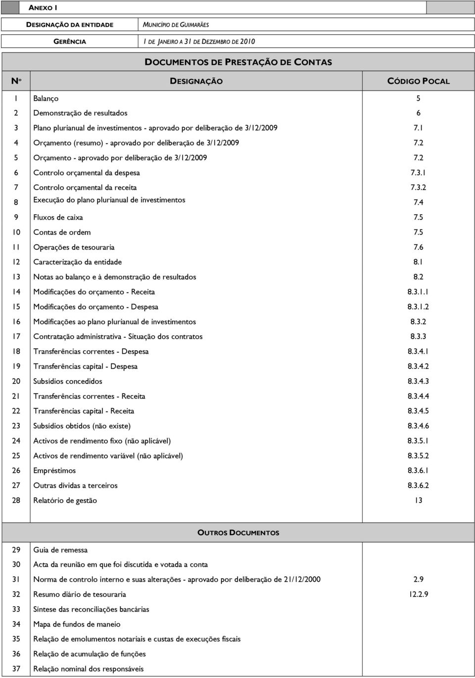 4 9 Fluxos de caixa 7.5 10 Contas de ordem 7.5 11 Operações de tesouraria 7.6 12 Caracterização da entidade 8.1 13 Notas ao balanço e à demonstração de resultados 8.