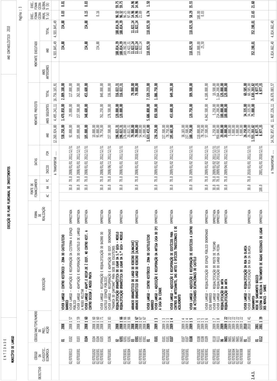 845,49 4.53.845,49 1 28 VIVER LAMEGO - CENTRO HISTÓRICO - ZONA DO CASTELO/EIXO 538.25, BARROCO 538.25, 1.47.85, 1.47.85, 2.9.1, 2/73313 117., 262.