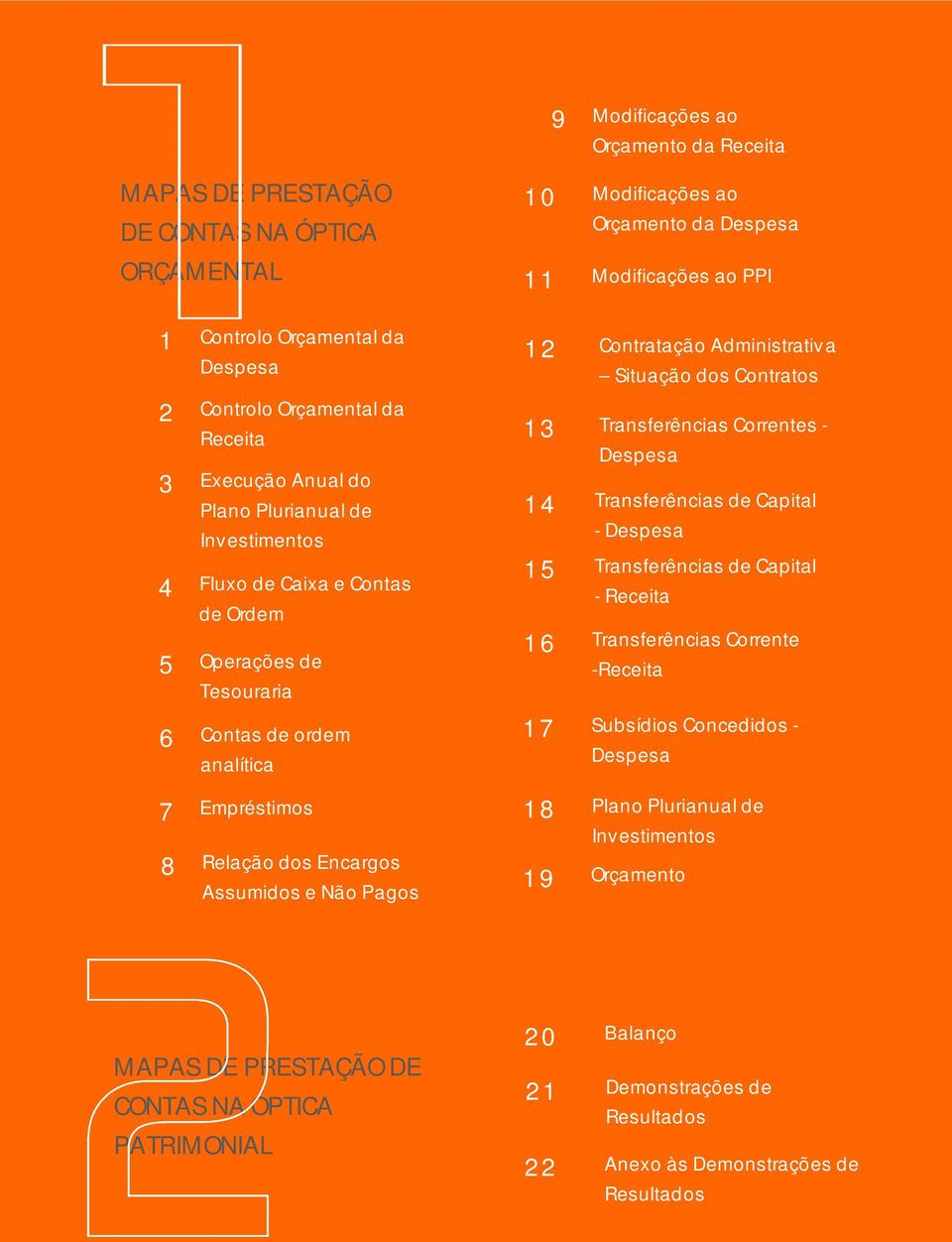 Administrativa Situação dos Contratos Transferências Correntes - Despesa Transferências de Capital - Despesa Transferências de Capital - Receita Transferências Corrente -Receita Subsídios Concedidos