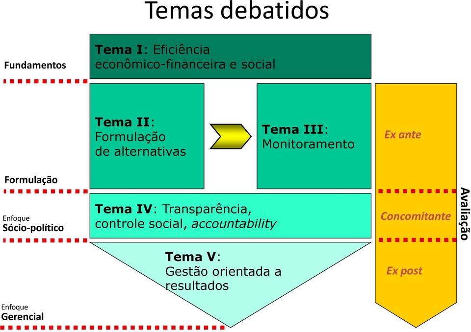 Enfoque Sócio-político Tema IV: Transparência, controle social, accountability