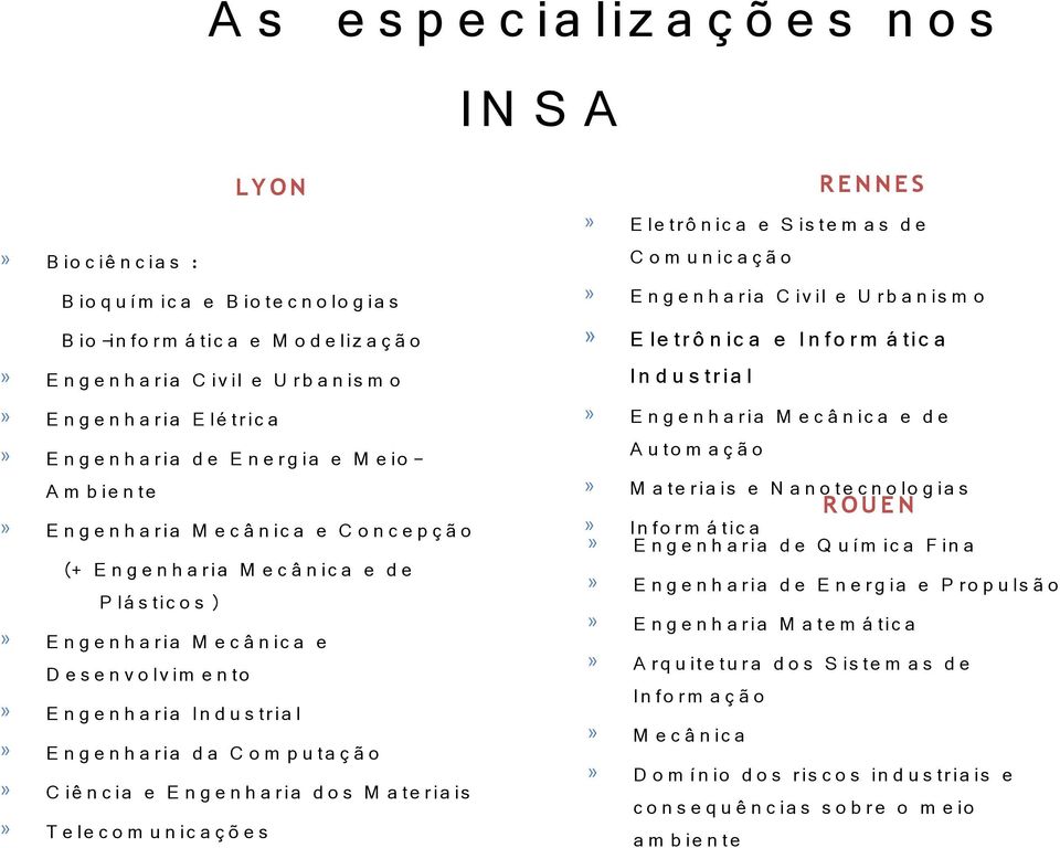 s tic o s )» E n g e n h a ria M e c â n ic a e D e s e n v o lv im e n to» E n g e n h a ria In d u s tria l» E n g e n h a ria d a C o m p u ta ç ã o» C iê n c ia e E n g e n h a ria d o s M a te