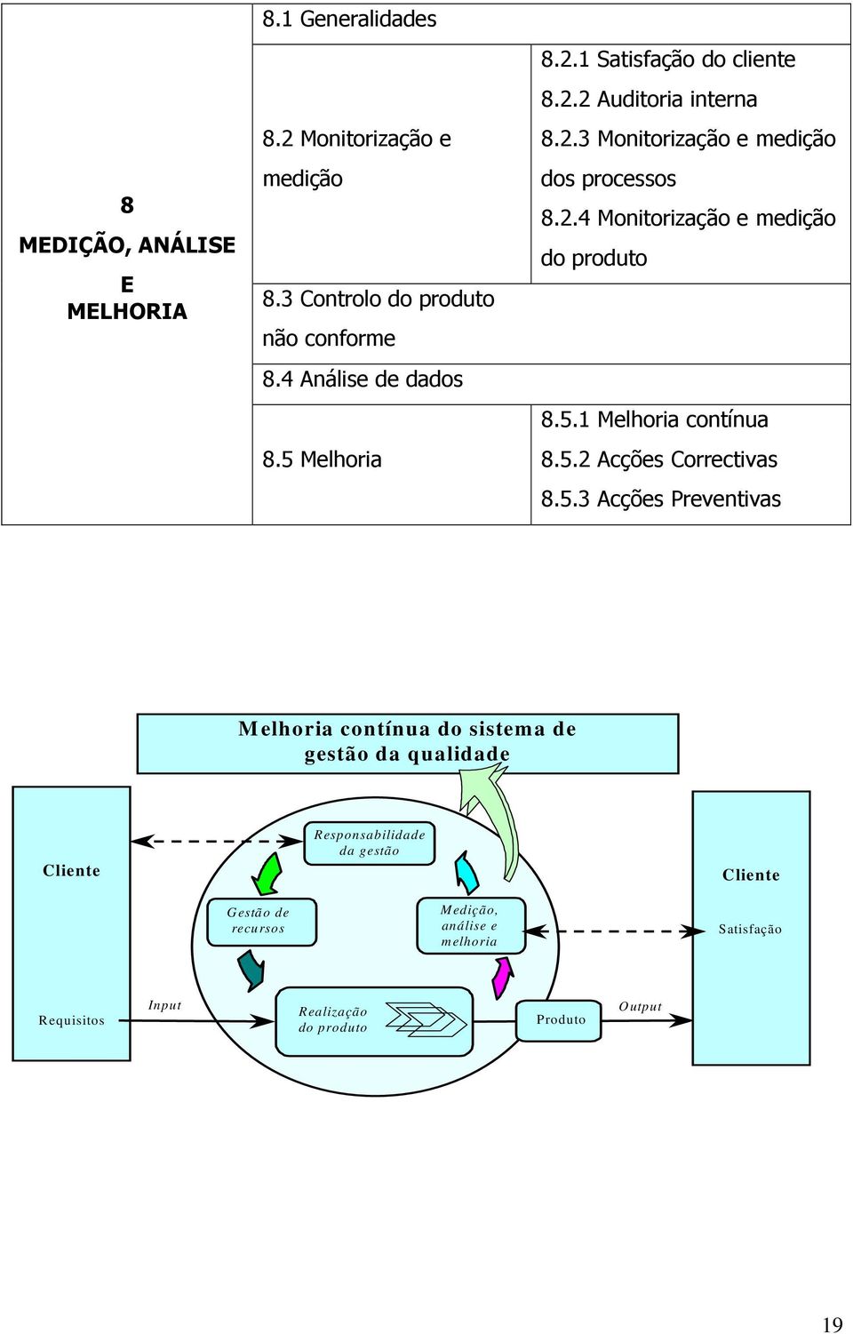 5.1 Melhoria contínua 8.5.2 Acções Correctivas 8.5.3 Acções Preventivas M elhoria contínua do sistema de gestão da qualidade Cliente