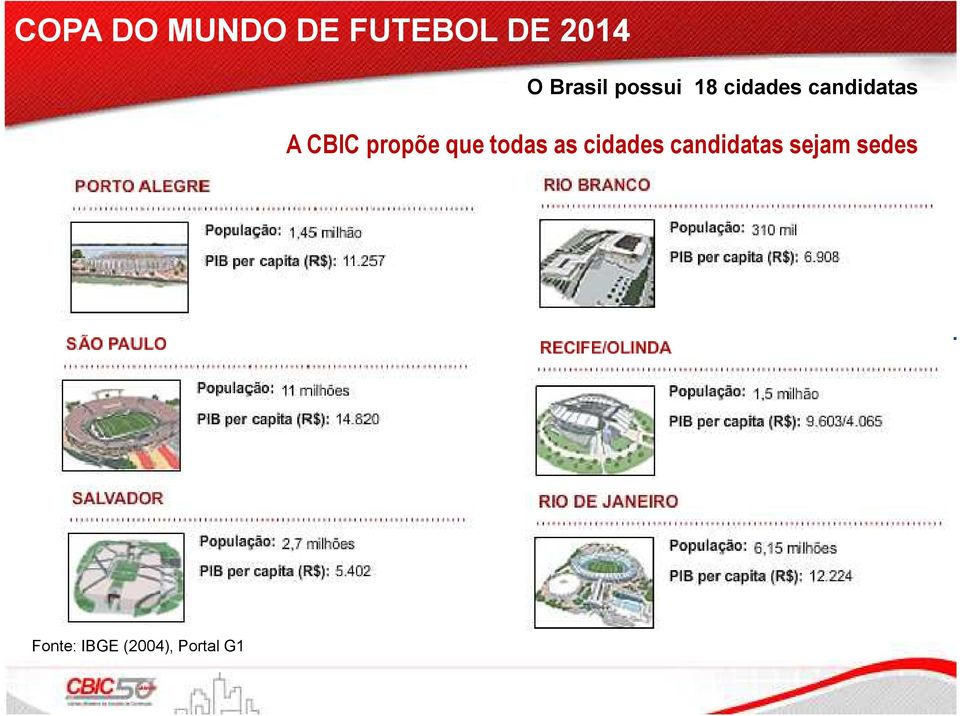 CBIC propõe que todas as cidades