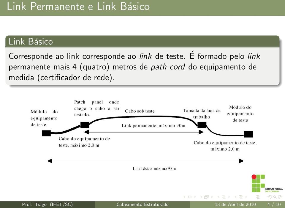 É formado pelo link permanente mais 4 (quatro) metros de path cord do