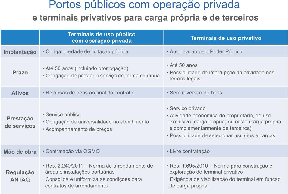 termos legais Ativos Reversão de bens ao final do contrato Sem reversão de bens Prestação de serviços Serviço público Obrigação de universalidade no atendimento Acompanhamento de preços Serviço