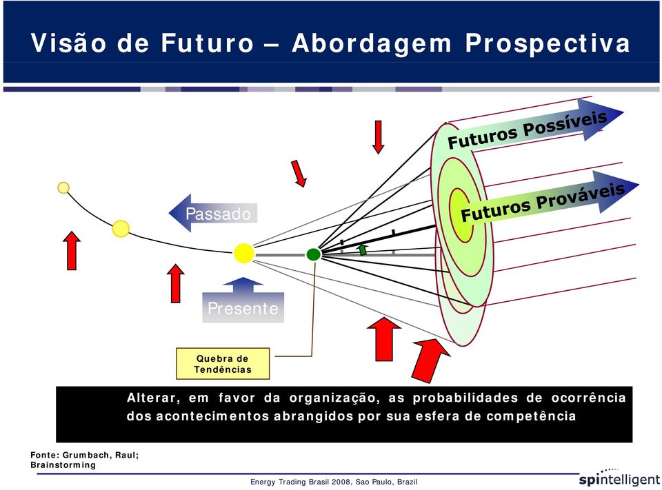 probabilidades de ocorrência dos acontecimentos abrangidos