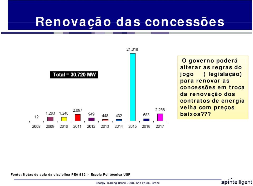 renovação dos contratos de energia velha com preços baixos?